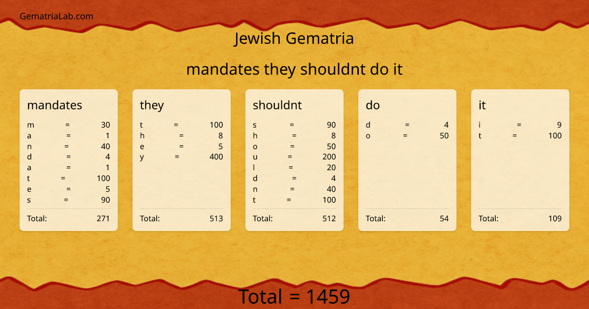 mandates they shouldnt do it in jewish Gematria